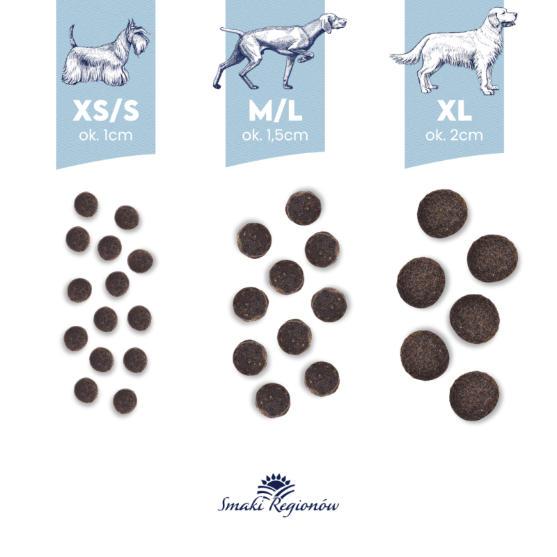 Cielęcina z jagnięciną dla ras małych i miniaturowych karma 1kg - Baltica Smaki Regionów