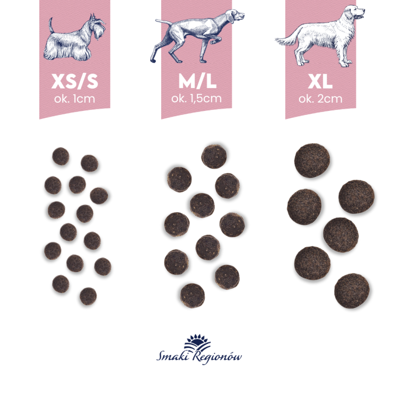 2x Jagnięcina z królikiem dla ras małych i miniaturowych karma 1kg - Rabat 30% na drugie opakowanie