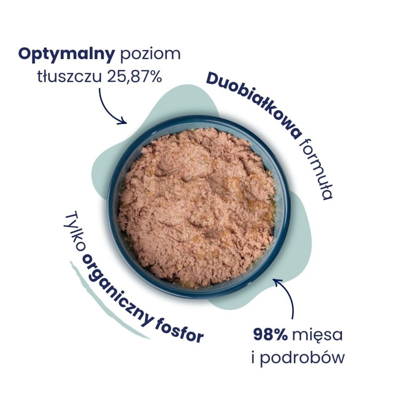 12x Karma mokra indyk z królikiem dla kota 185g - Baltica Smaki Regionów