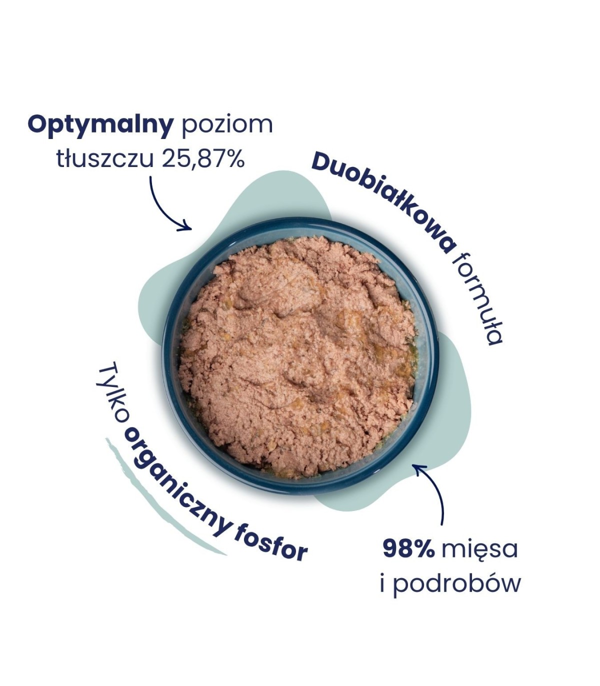 12x Karma mokra indyk z królikiem dla kota 185g - Baltica Smaki Regionów