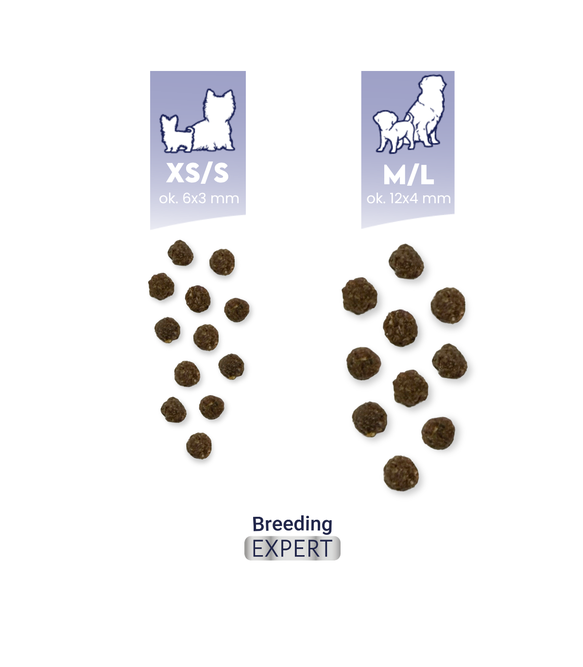 Starter dla szczeniąt i matek karmiących ras małych i miniaturowych karma 9kg - Baltica Breeding Expert