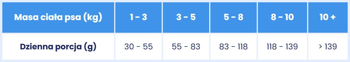 Łosoś (Hypoallergenic) dla ras małych i miniaturowych karma- Baltica Excellent.jpg