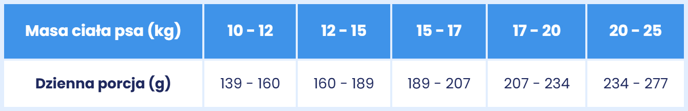 Dawkowanie  Adult Salmon Hypoallergenic M.jpg