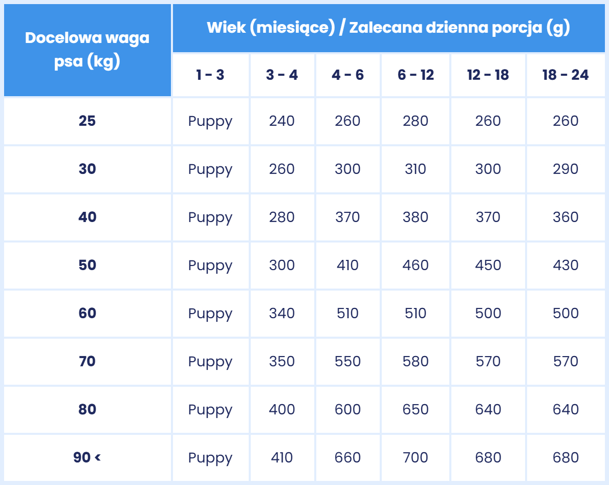 Dawkowanie Junior Excellent.jpg