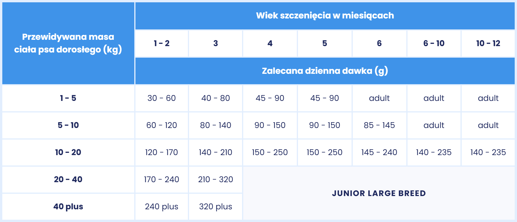 Kot dawkowanie B444.jpg