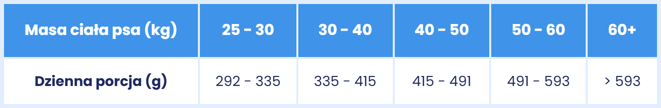 Dawkowanie Ryby bałtyckie dla ras dużych i olbrzymich karma 12kg - Baltica Excellent.jpg
