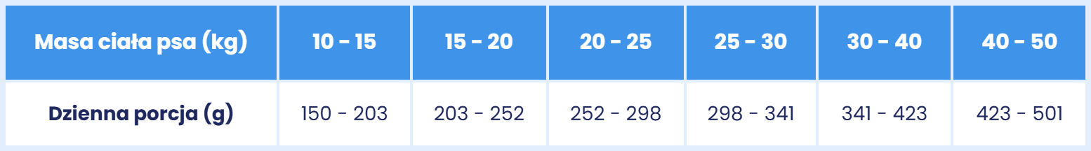Dziczyzna z owocami M dawkowanie.jpg
