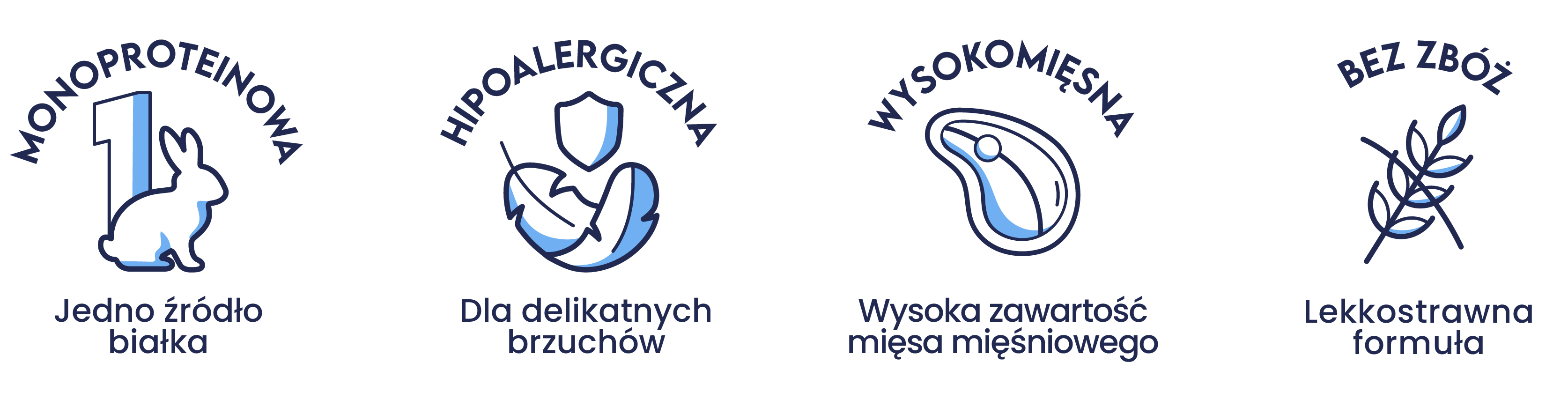 IKONY karmy mokre.png