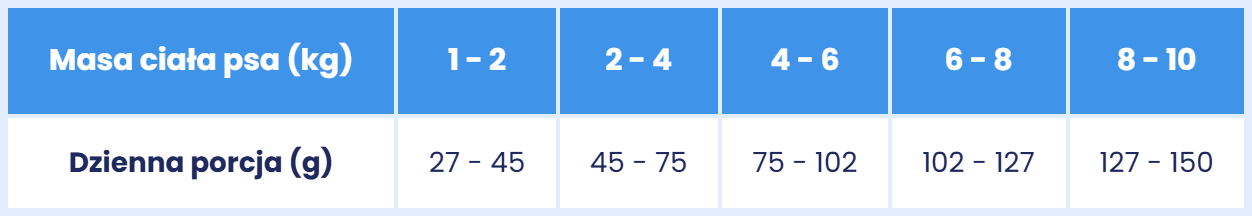 Jagnięcina z królikiem dawkowanie XS.jpg