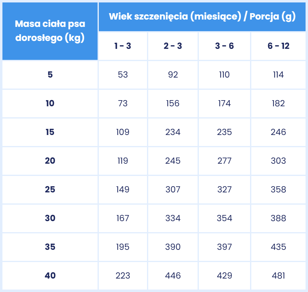 Puppy Lamb and Rice dawkowanie.jpg