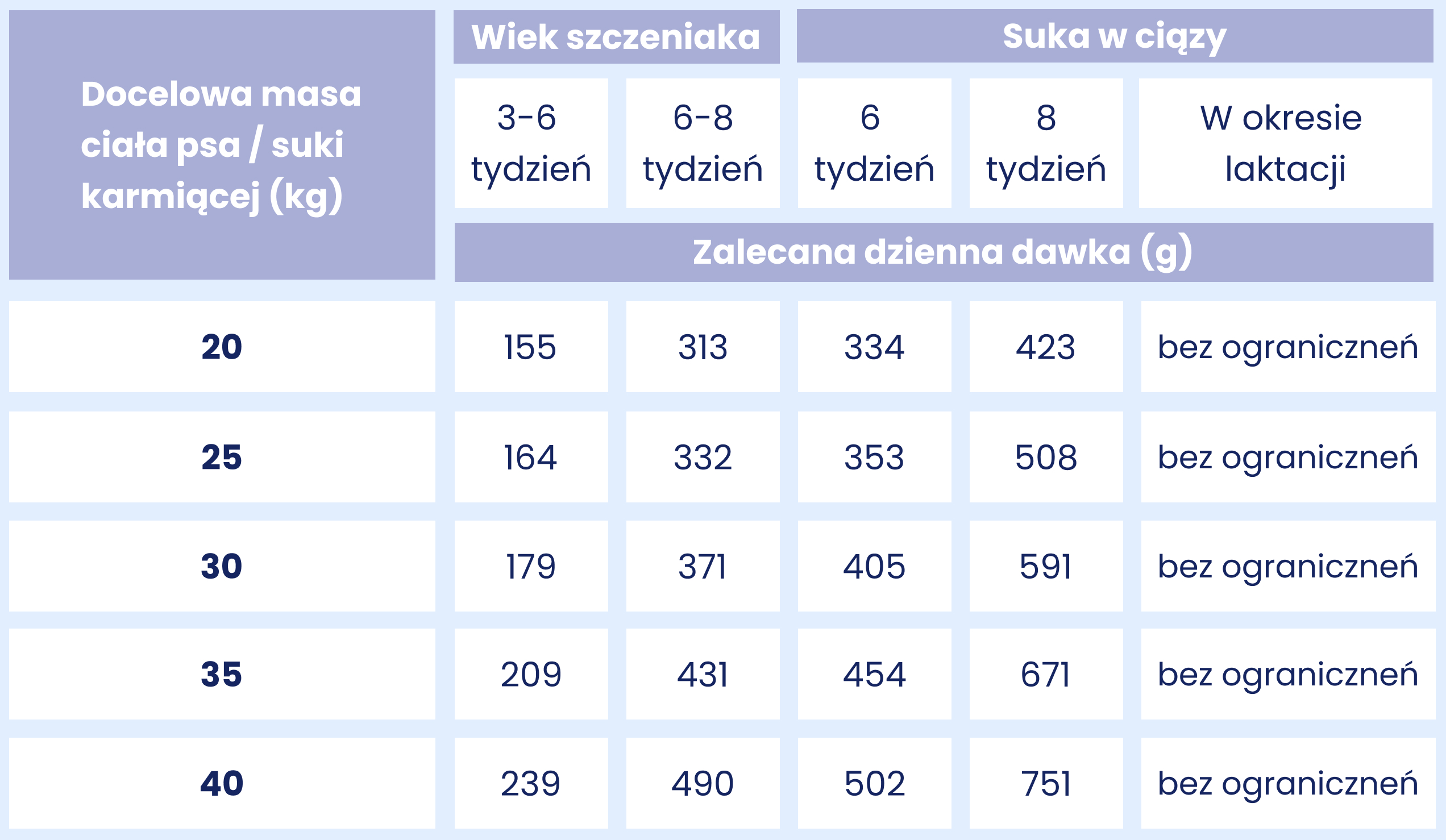 Starter ML dawkowanie tabela.jpg