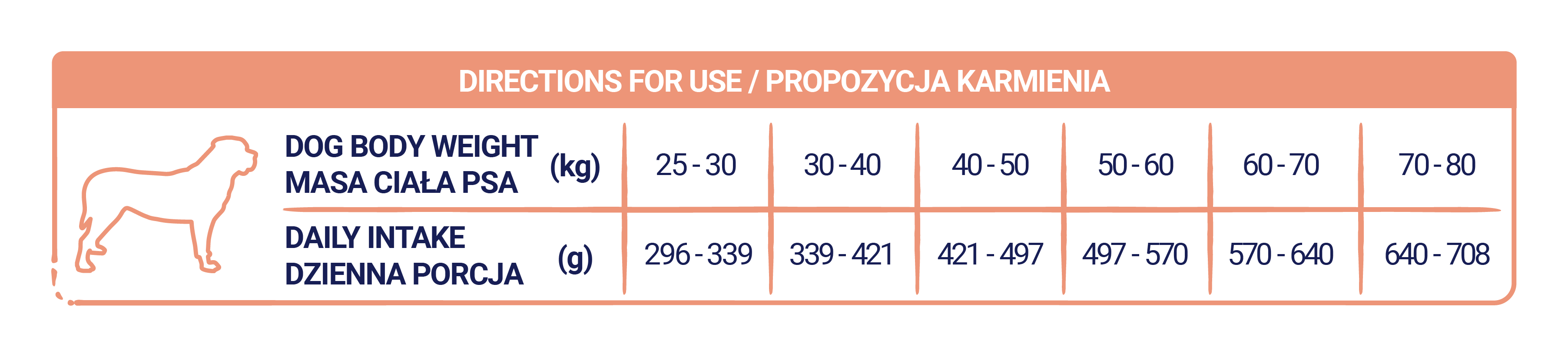 Propozycja karmienia
