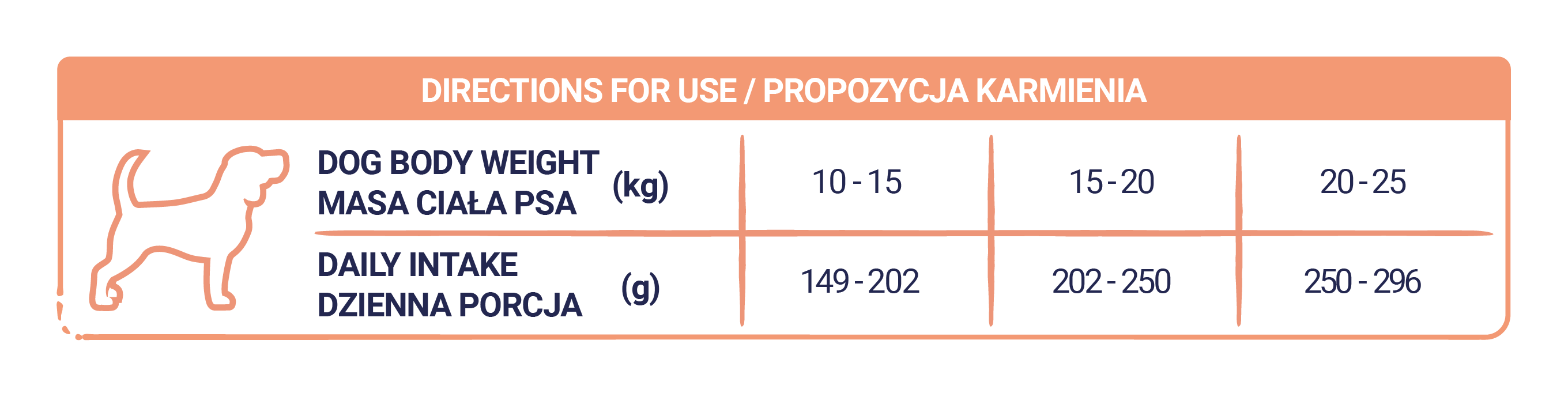 Propozycja karmienia