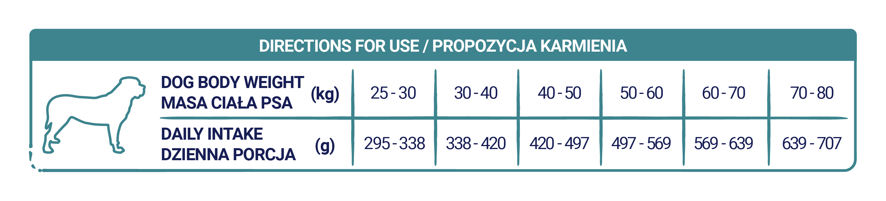 Propozycja karmienia