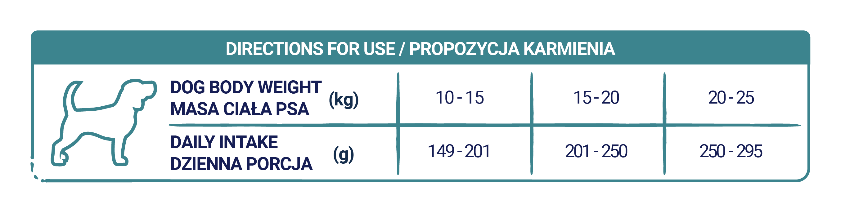Propozycja karmienia