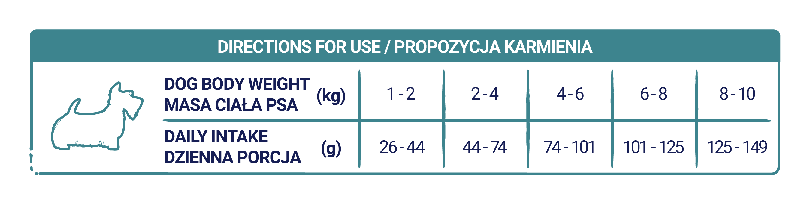 Propozycja karmienia