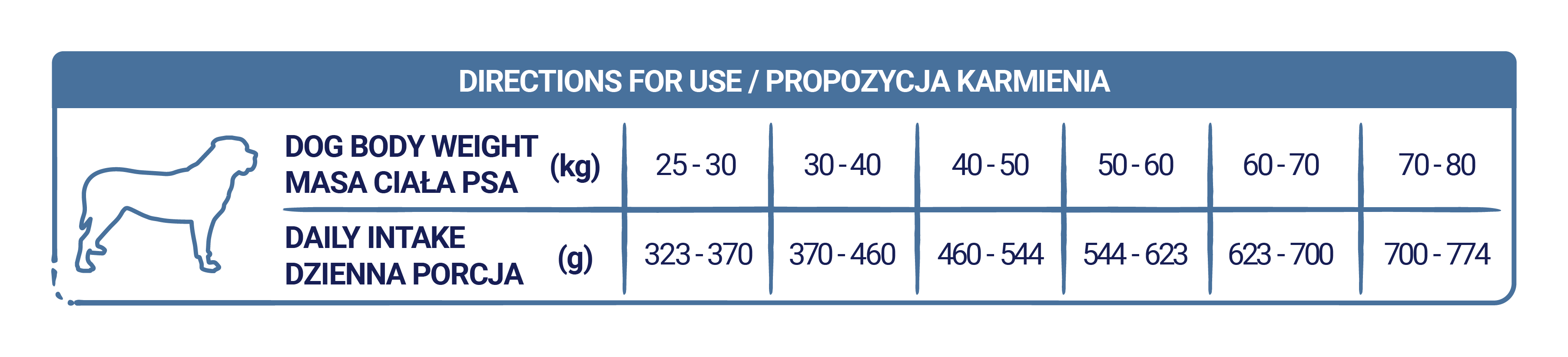 Propozycja karmienia