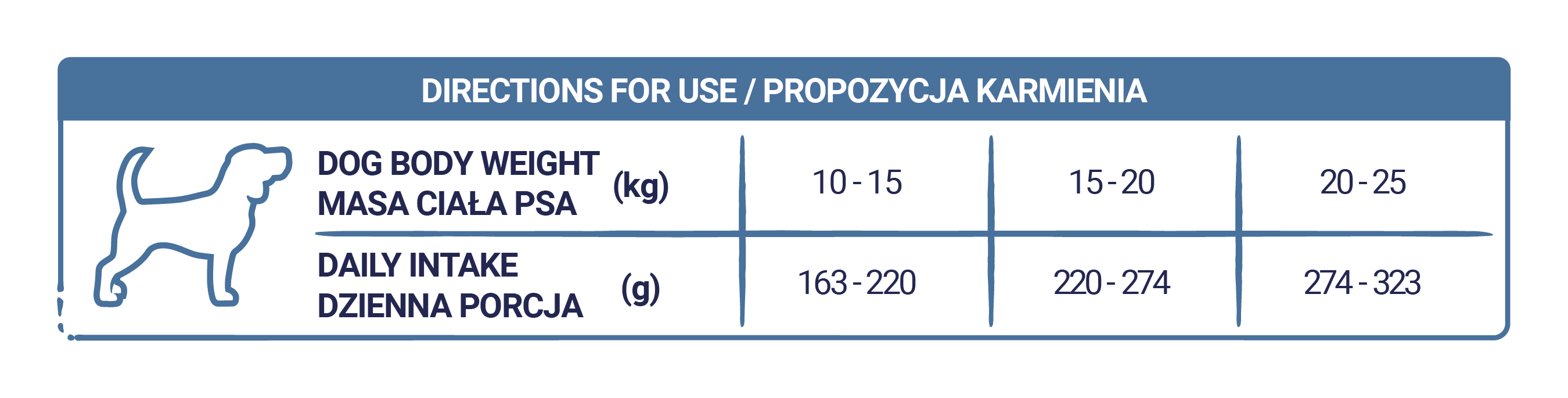 Propozycja karmienia