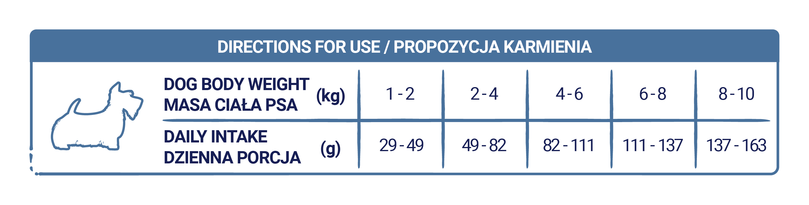 Propozycja karmienia