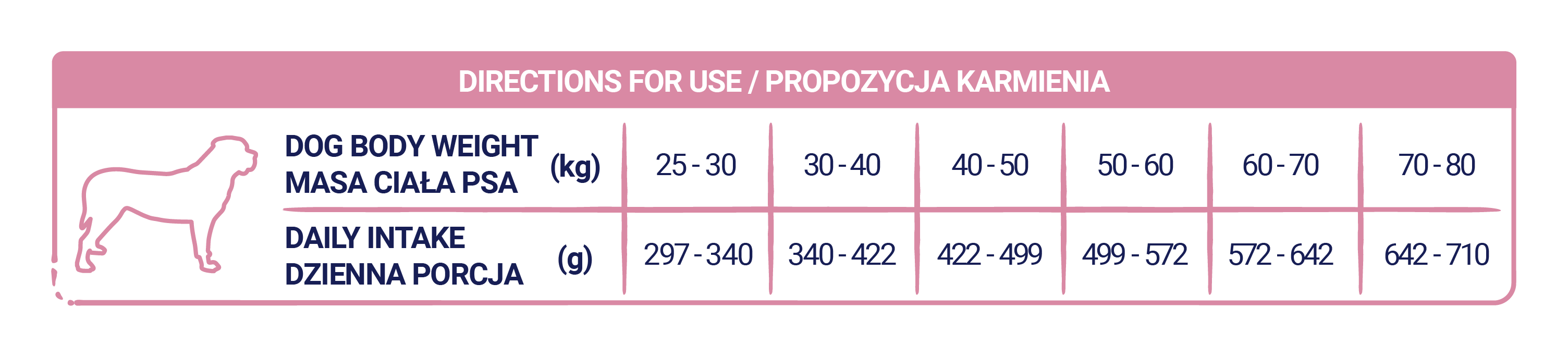 Propozycja karmienia