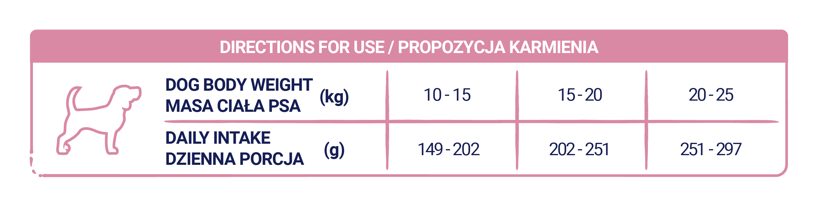Propozycja karmienia