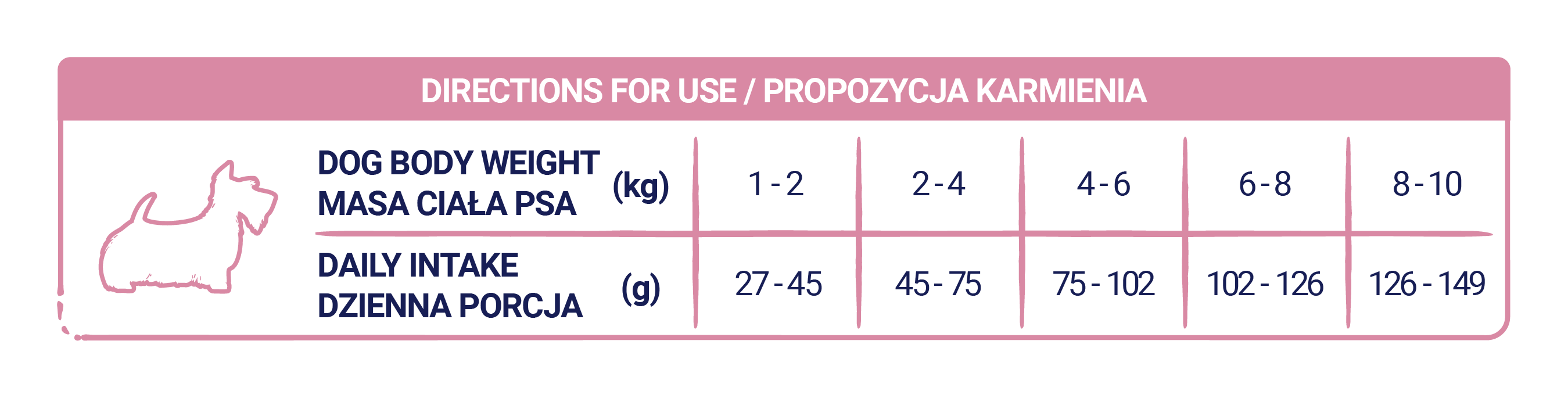 Propozycja karmienia