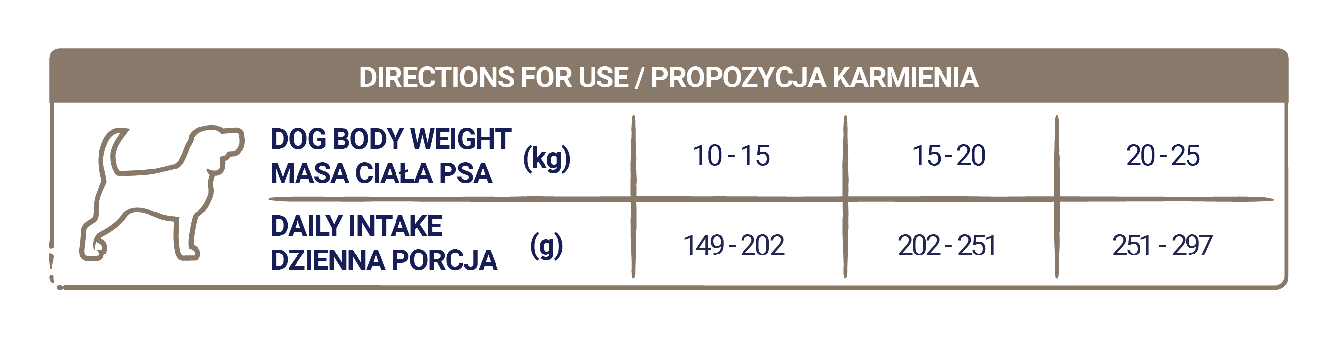 Propozycja karmienia