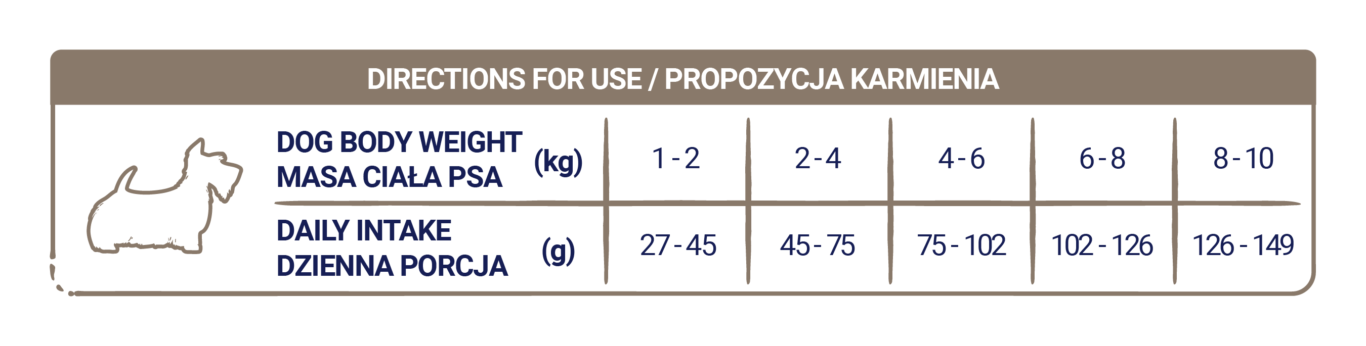 Propozycja karmienia