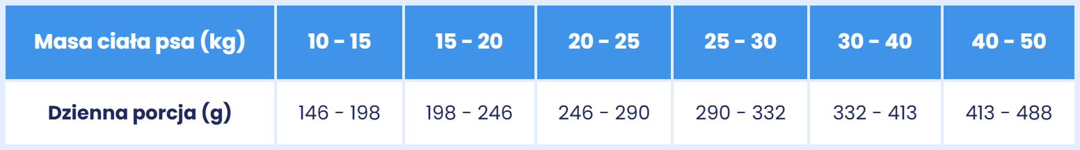 dawkowanie jagnięcina z cielęciną M.jpg