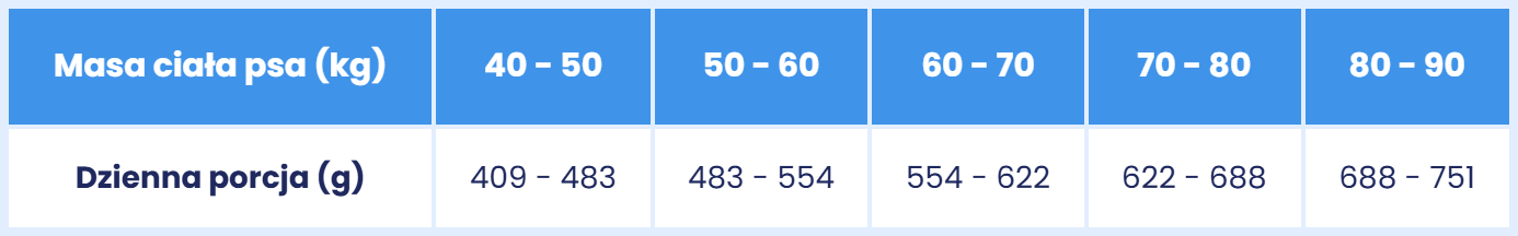 dawkowanie kaczka z gruszką XL.jpg