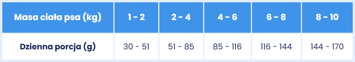 dawkowanie venison rice XS.jpg