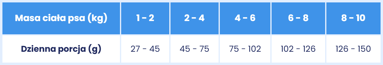dawkowanie wołowina z warzywami S.jpg