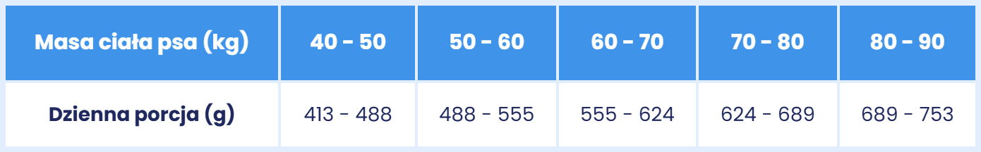 dawkowanie wołowina z warzywami XL.jpg