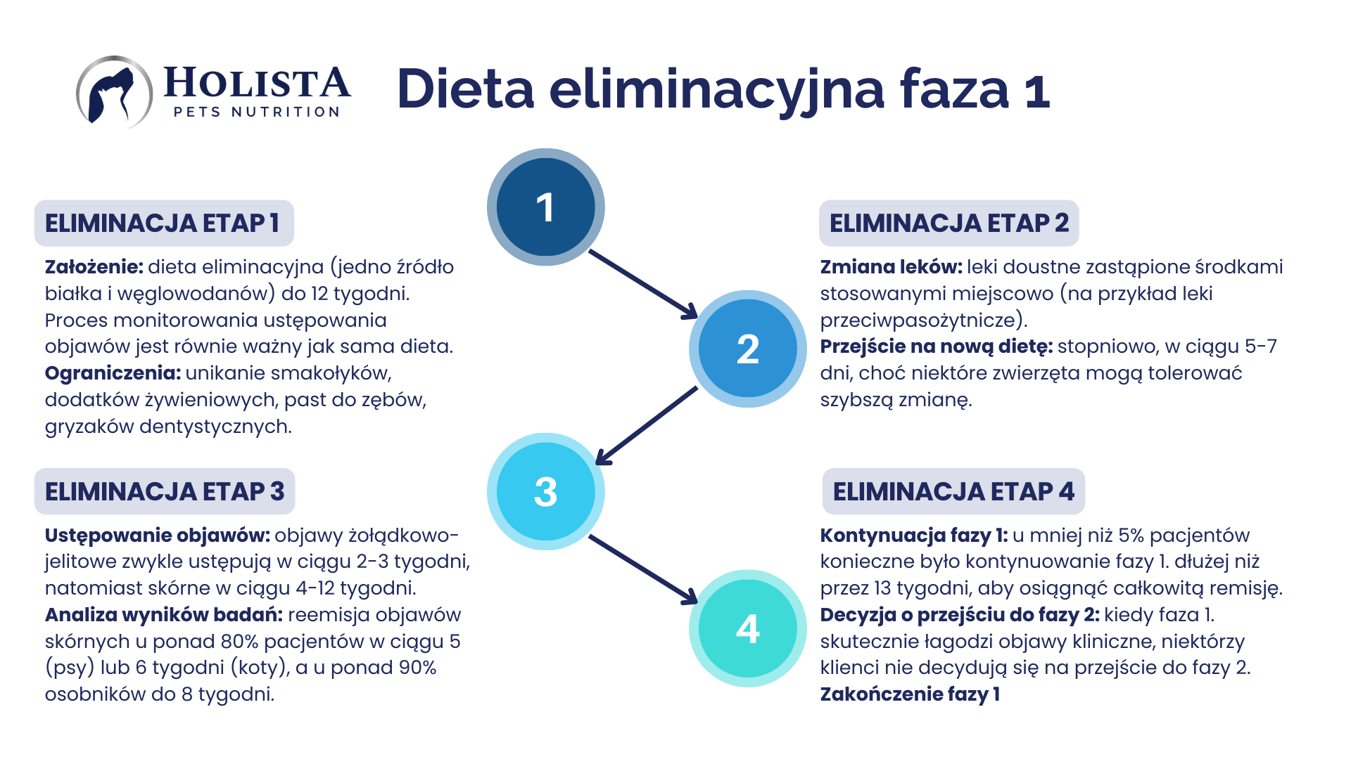 dieta%20eliminacyjna%20faza%201.png