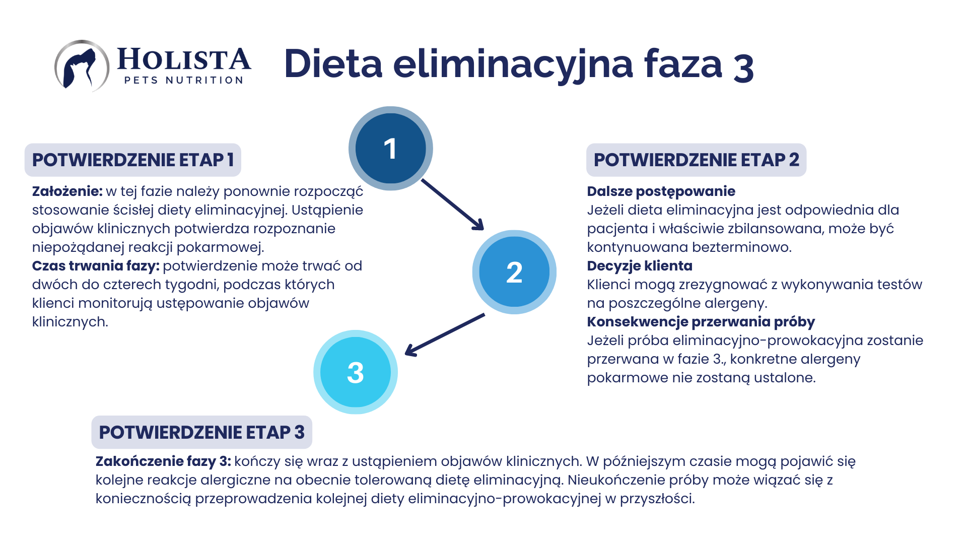 dieta%20eliminacyjna%20faza%203.png