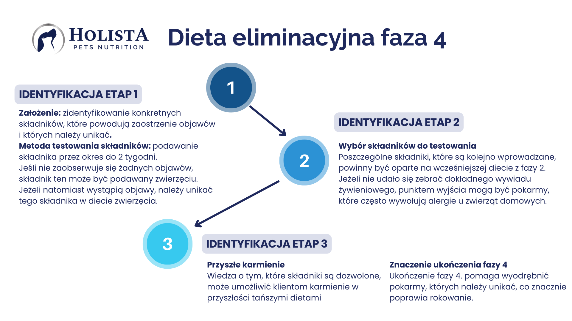 dieta%20eliminacyjna%20faza%204.png