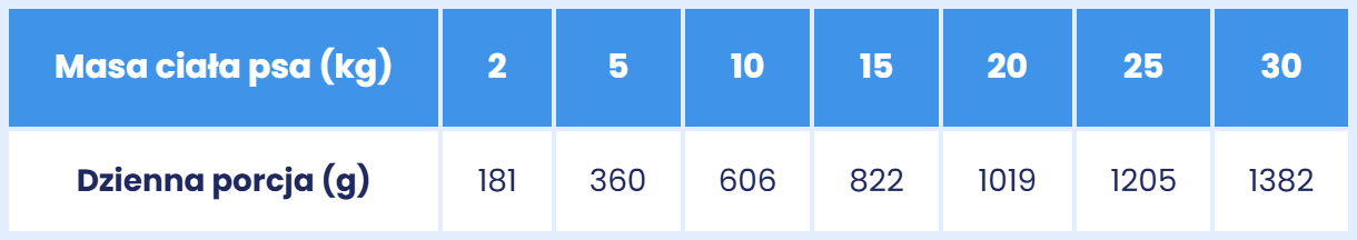 kozina z cielęciną dla psa 400g dawkowania.jpg