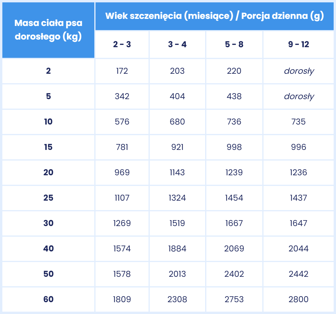 kozina z królikiem dla szczeniąt 400g dawkowania.jpg