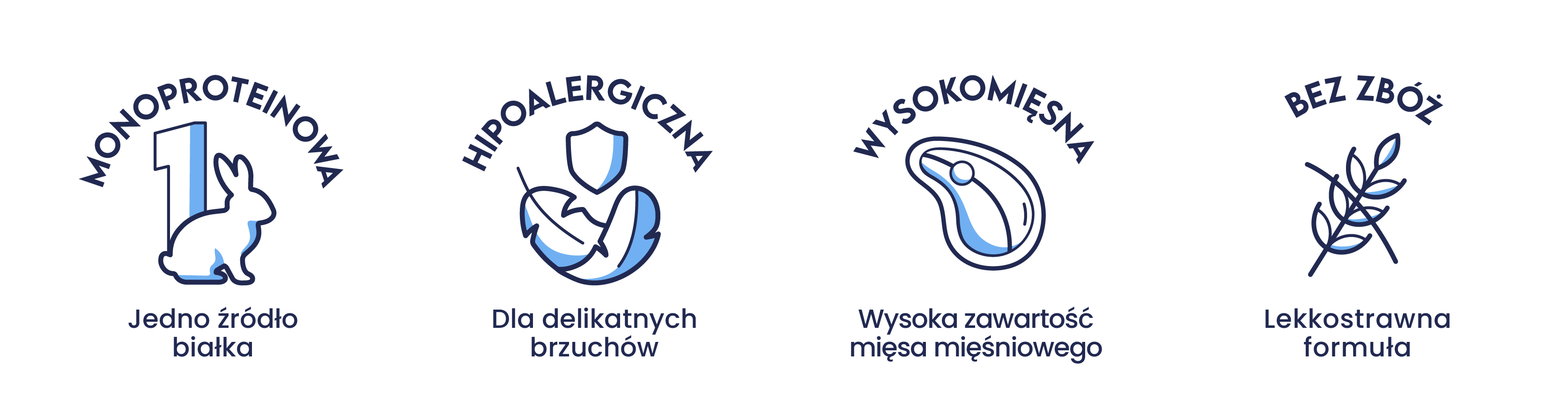 IKONY karmy mokre.png