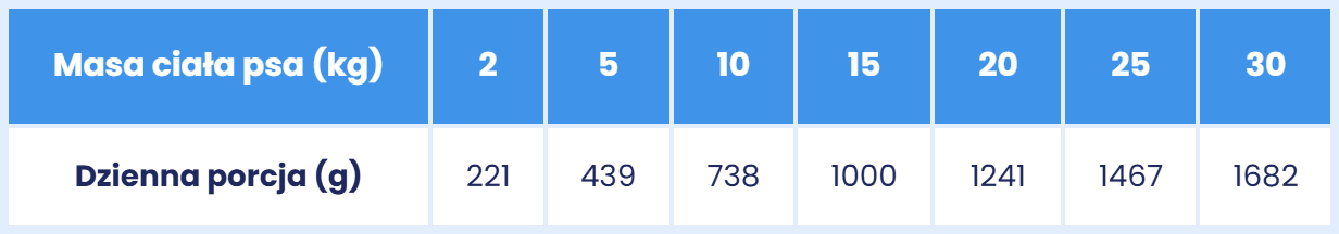 królik z marchewką dla psa 400g dawkowania.jpg