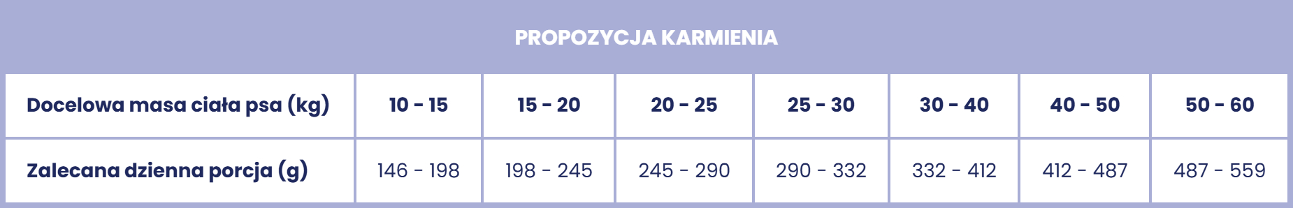 tabela_dawkowania_Optimal_BEX_M_L.jpg