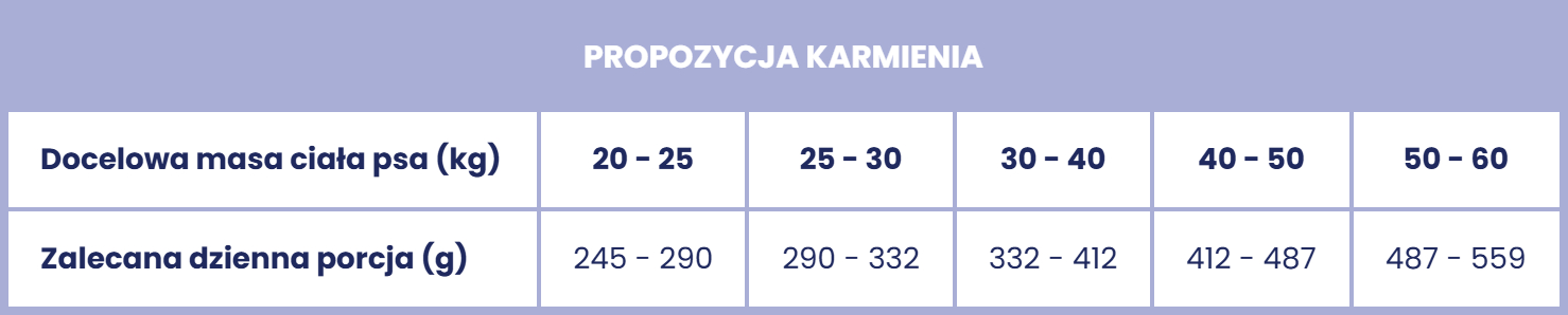 tabela_dawkowania_Optimal_BEX_M_L.jpg