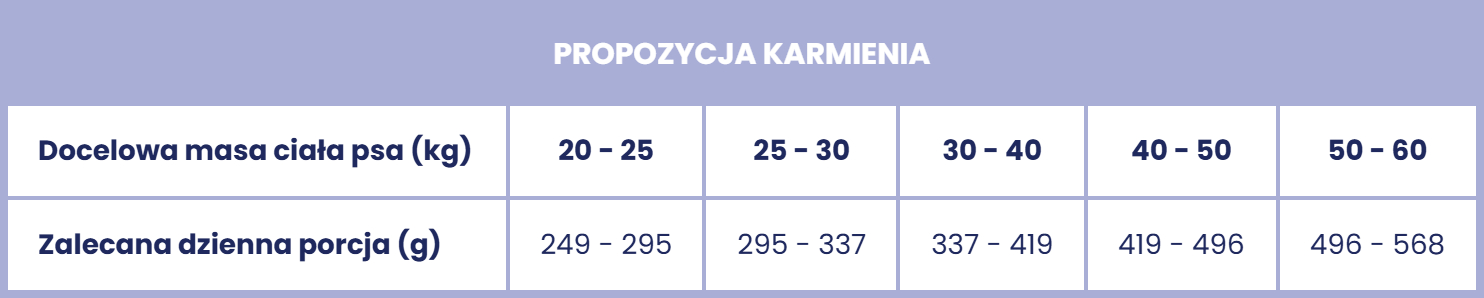 tabela_dawkowania_Winner_BEX_ML.jpg